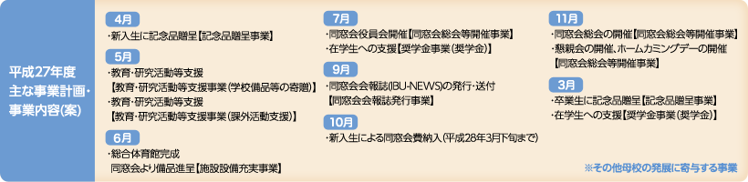 平成27年度 主な事業計画・事業内容（案）
