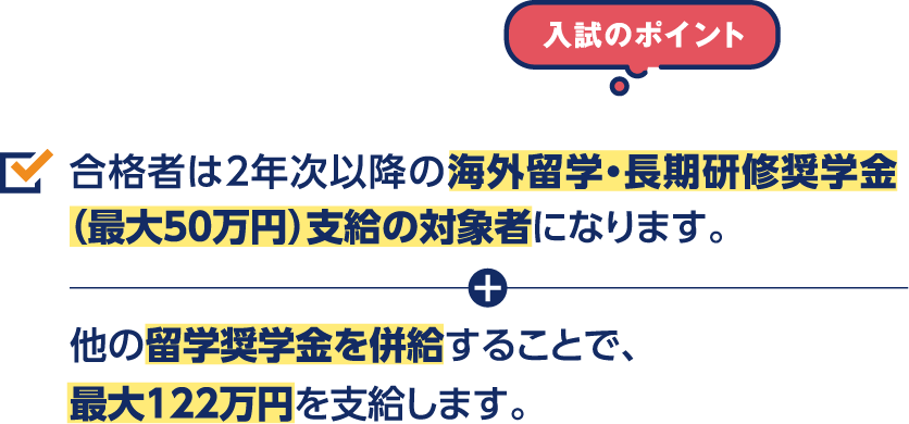 入試のポイント　合格者は２年次以降の海外留学・長期研修奨学金（最大50万円）支給の対象者になります。他の留学奨学金を併給することで、最大122万円を支給します。