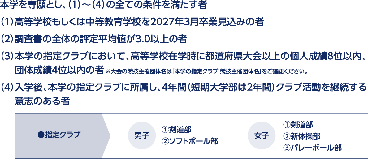 学を専願とし、（１）～（4）の全ての条件を満たす者（１）高等学校もしくは中等教育学校を2027年３月卒業見込みの者（２）調査書の全体の評定平均値が3.0以上の者（３）本学の指定クラブにおいて、高等学校在学時に都道府県大会以上の個人成績８位以内、団体成績４位以内の者※大会の競技主催団体名は「本学の指定クラブ 競技主催団体名」をご確認ください。（４）入学後、本学の指定クラブに所属し、４年間（短期大学部は２年間）クラブ活動を継続する意志のある者 指定クラブ 男子 ①剣道部 ②ソフトボール部 女子 ①剣道部 ②新体操部 ③バレーボール部