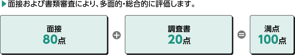 判定方式 ▶︎面接および書類審査により、多面的・総合的に評価します。 面接80点+調査書20点=満点１００点