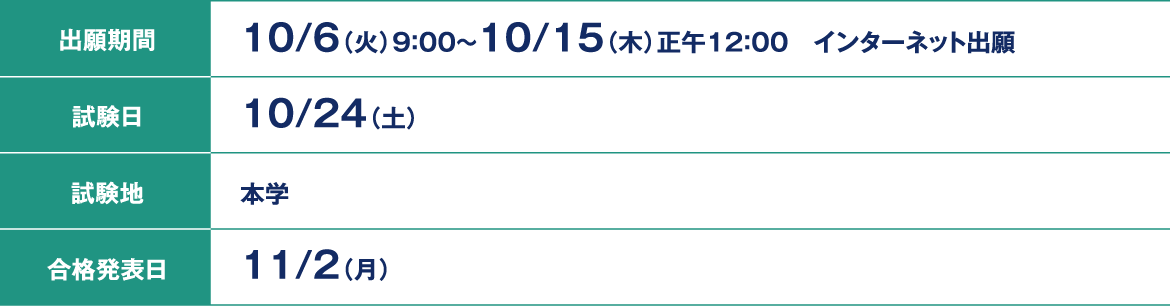 入試日程 出願期間 10/6（火）９：００～1０/15（木）正午12：00　インターネット出願 試験日 10/24（土）試験地 本学 合格発表日  11/2（月）