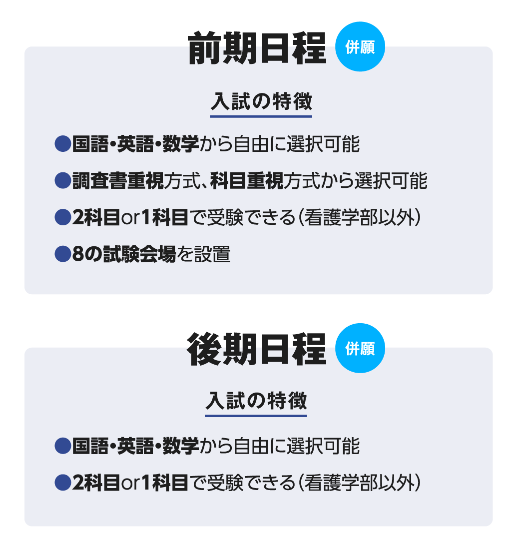 併願　前期日程　入試の特徴　●国語・英語・数学から自由に選択可能　●調査書重視方式、科目重視方式から選択可能 ●2科目or1科目で受験できる看護学部以外）●8の試験会場を設置 併願　後期日程  入試の特徴 ●国語・英語・数学から自由に選択可能●2科目or1科目で受験できる（看護学部以外）