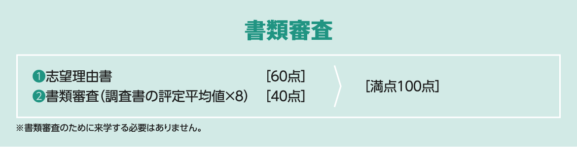 書類審査 ❶志望理由書［６０点］❷書類審査（調査書の評定平均値×８）［４０点］ ［満点１００点］※書類審査のために来学する必要はありません。