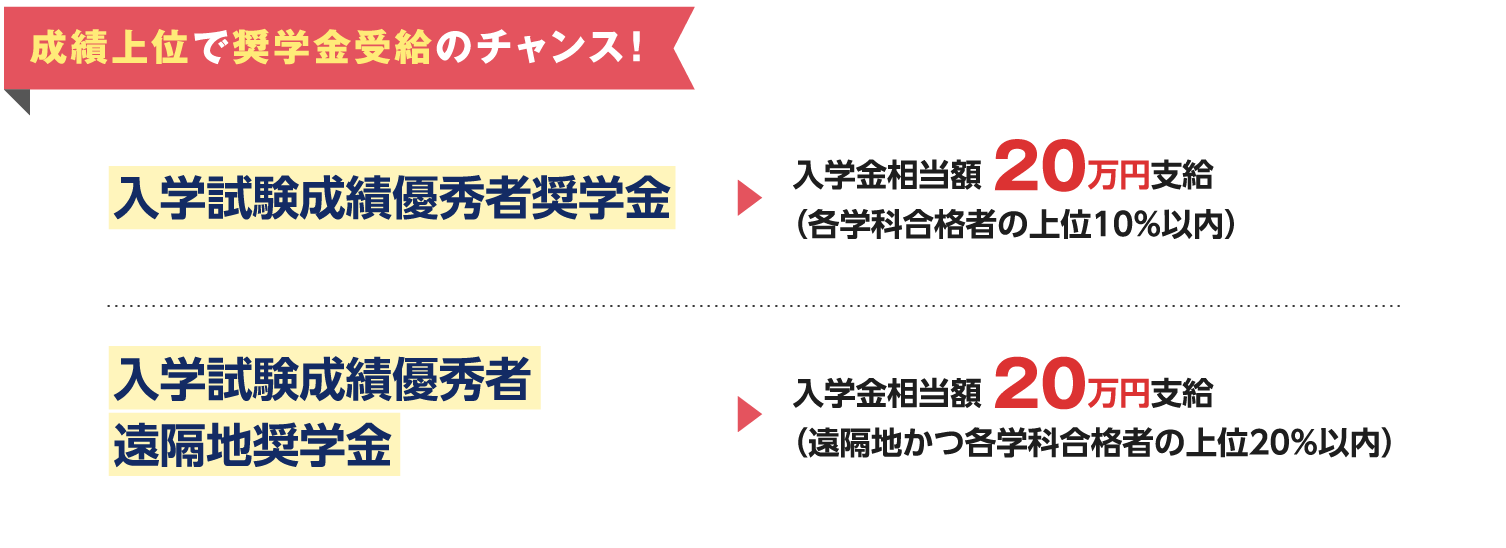成績上位で奨学金受給のチャンス！入学試験成績優秀者奨学金 入学金相当額 20万円支給（各学科合格者の上位10%以内）入学試験成績優秀者遠隔地奨学金 入学金相当額 20万円支給（遠隔地かつ各学科合格者の上位20%以内）