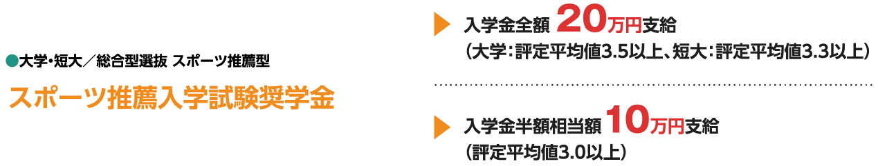 ●大学・短大／総合型選抜 スポーツ推薦型 スポーツ推薦入学試験奨学金 入学金全額 20万円支給 （大学：評定平均値3.5以上、短大：評定平均値3.3以上）入学金半額相当額１０万円支給（評定平均値3.0以上）