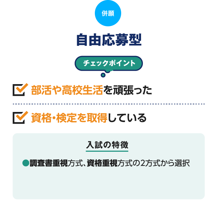 併願　自由応募型　チェックポイント　部活や高校生活を頑張った 資格・検定を取得している 入試の特徴 ●調査書重視方式、資格重視方式の2方式から選択