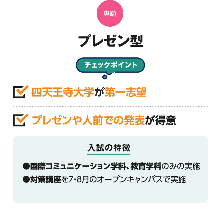 専願 プレゼン型 チェックポイント　四天王寺大学が第一志望 プレゼンや人前での発表が得意 入試の特徴 ●国際コミュニケーション学科、教育学科のみの実施 ●対策講座を7・8月のオープンキャンパスで実施