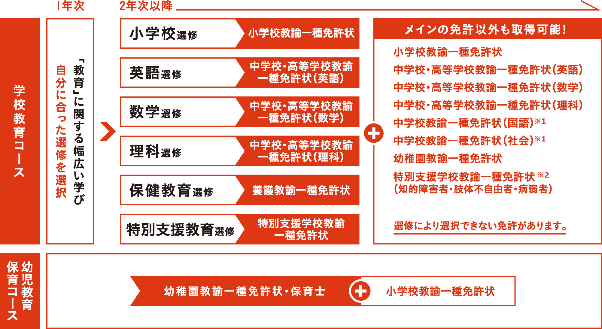 コース一覧