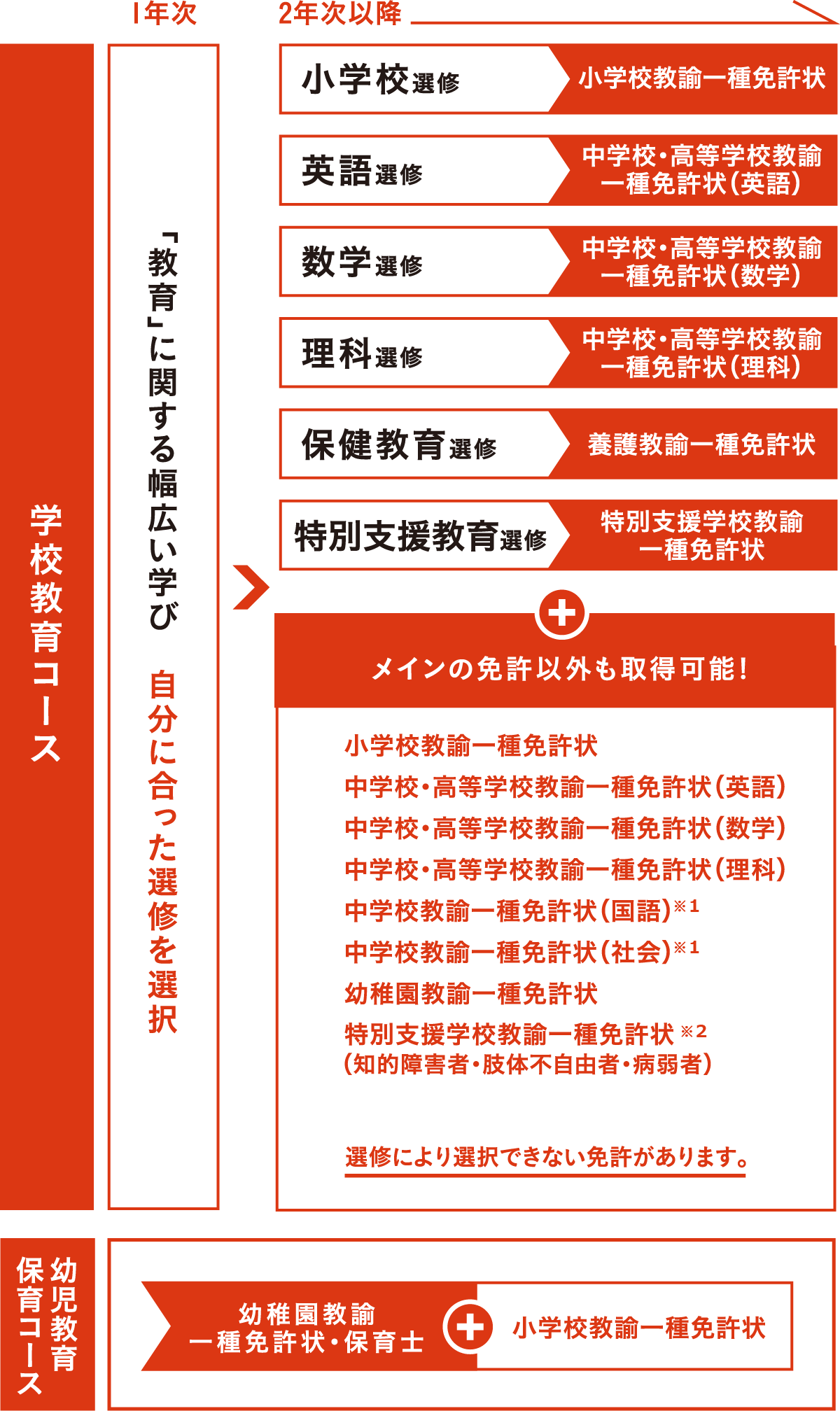 コース一覧
