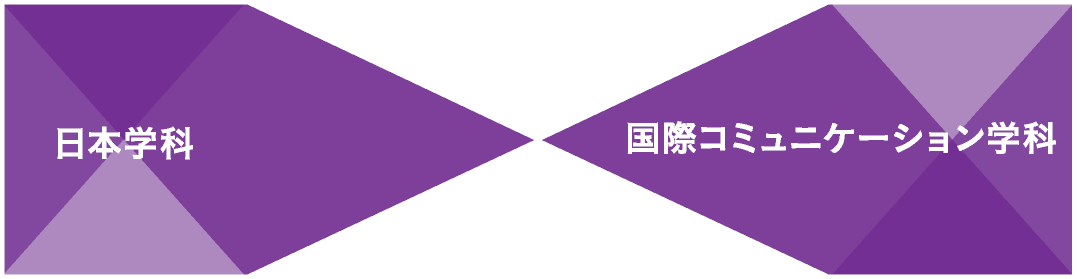 学生の興味・関心/ 国際コミュニケーション能力/ デジタル技術の活用/ 日本学科