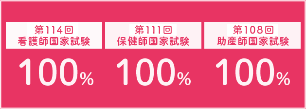 国家試験結果