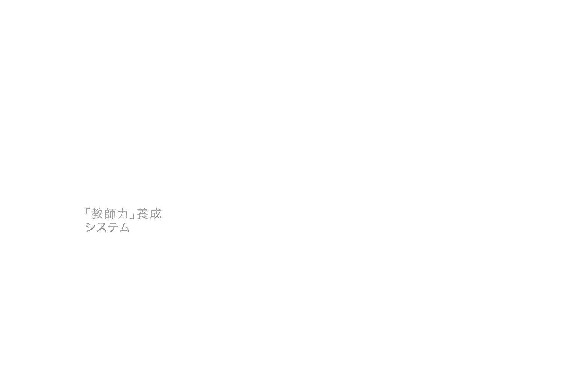 「教師力」養成システム