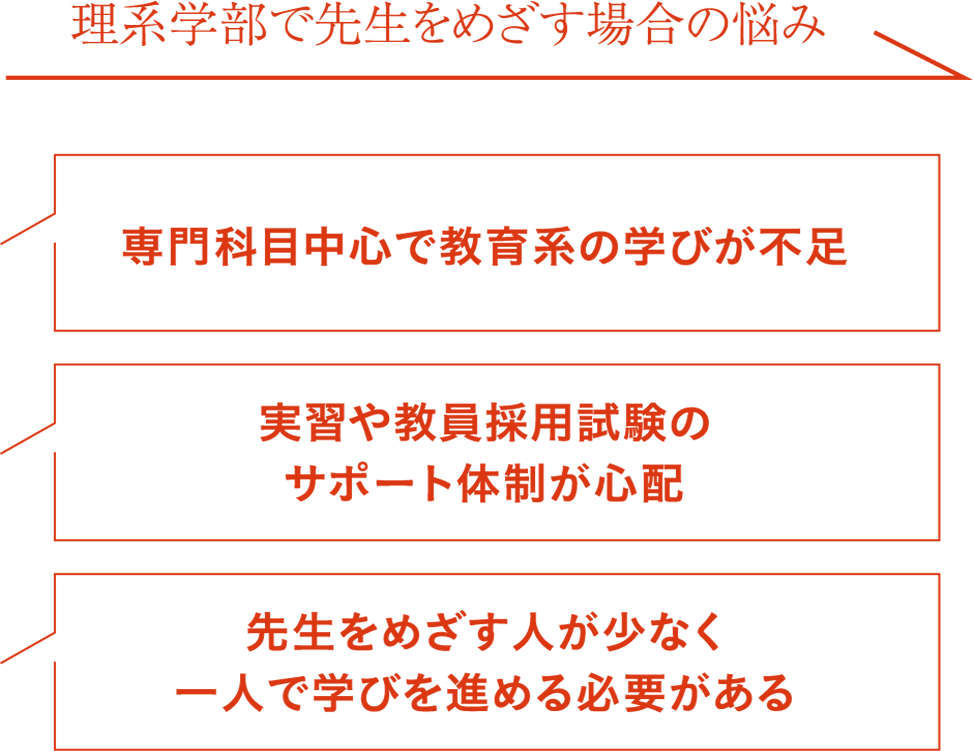 理系学部で教員をめざす場合の悩み