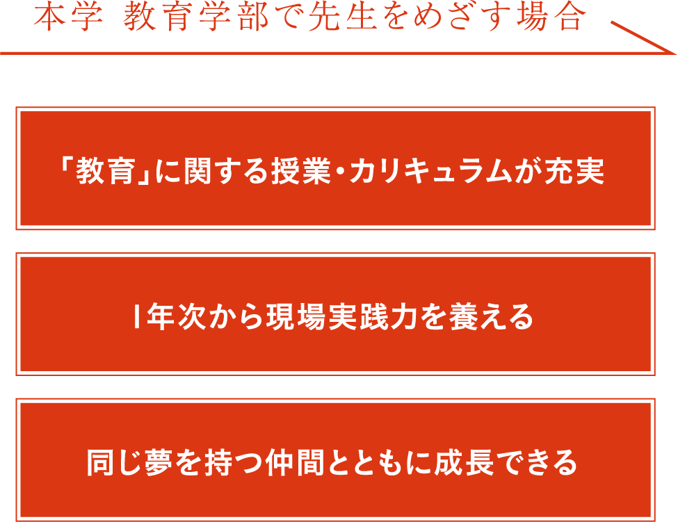 本学 教育学部で教員をめざす場合