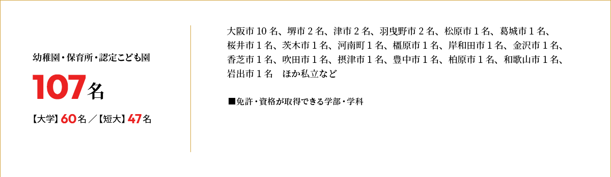 幼稚園・保育所・認定こども園 107名