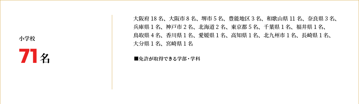 小学校 71名