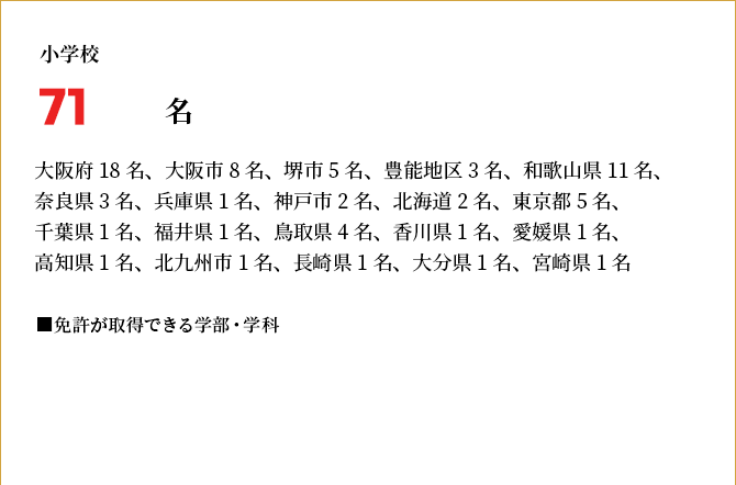 小学校 71名