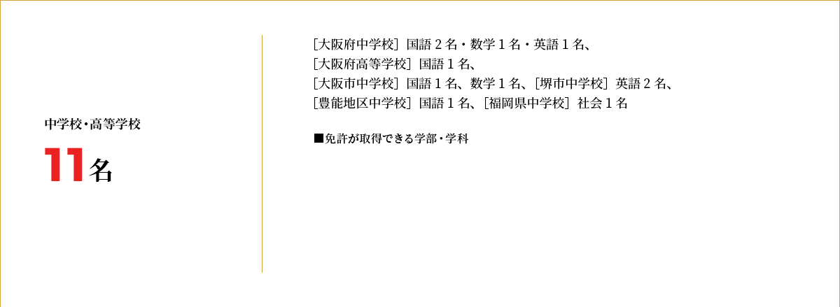 中学校・高等学校 11名