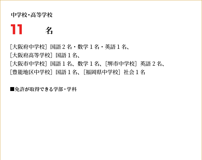 中学校・高等学校 11名
