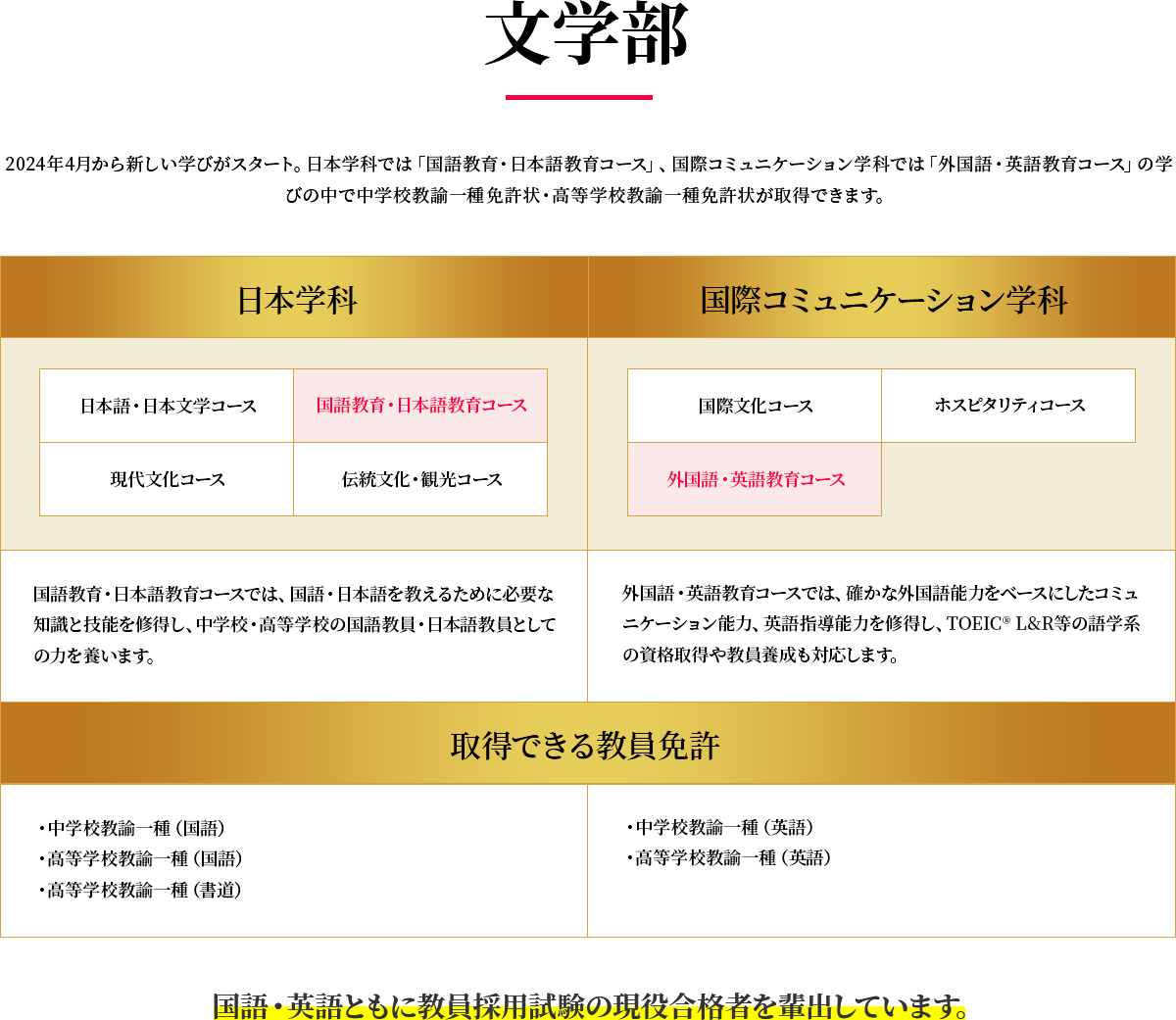 教員採用試験の現役合格者数が今年度も西日本トップクラス！