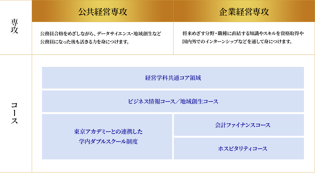 教員採用試験の現役合格者数が今年度も西日本トップクラス！