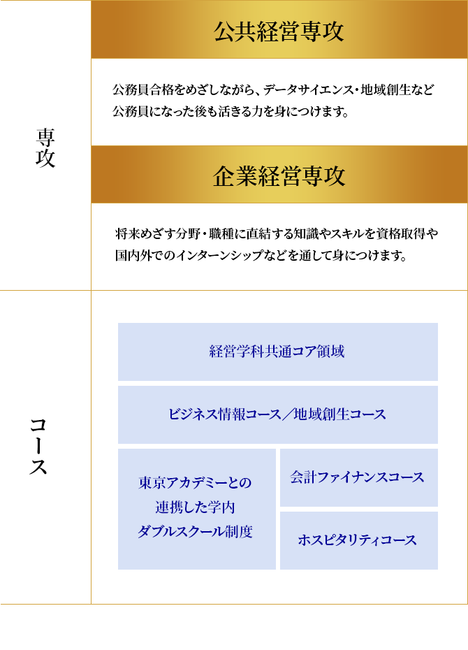 教員採用試験の現役合格者数が今年度も西日本トップクラス！